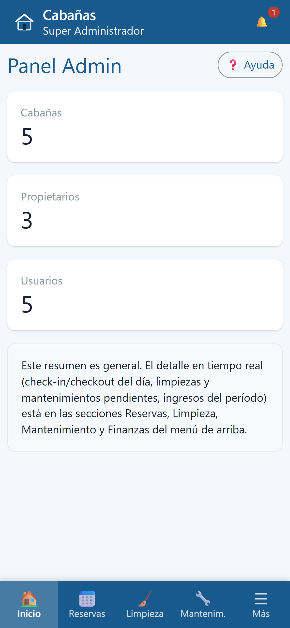 Panel Admin — resumen del complejo